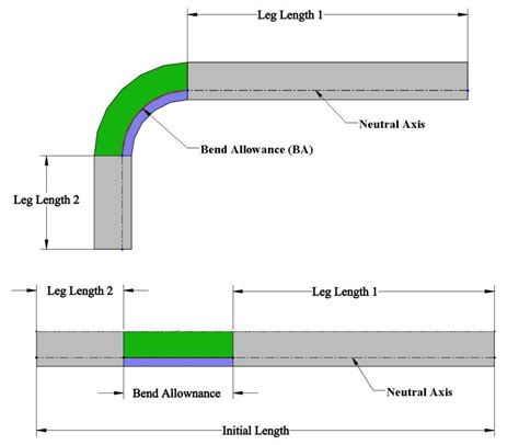 sheet metal bend deduction chart|sheet metal bending angle calculator.